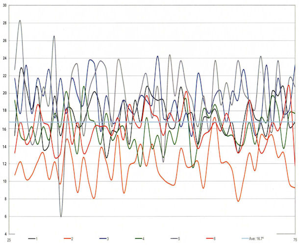 Peak Pressure Location